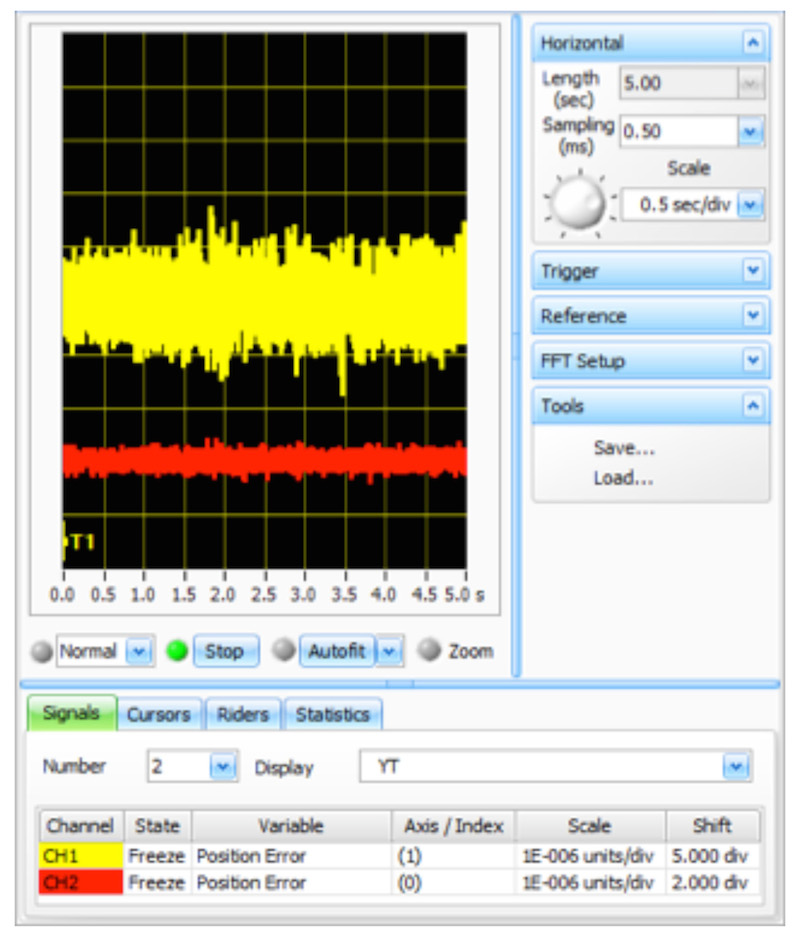 Switching PWM servo drives can replace linear servo drives